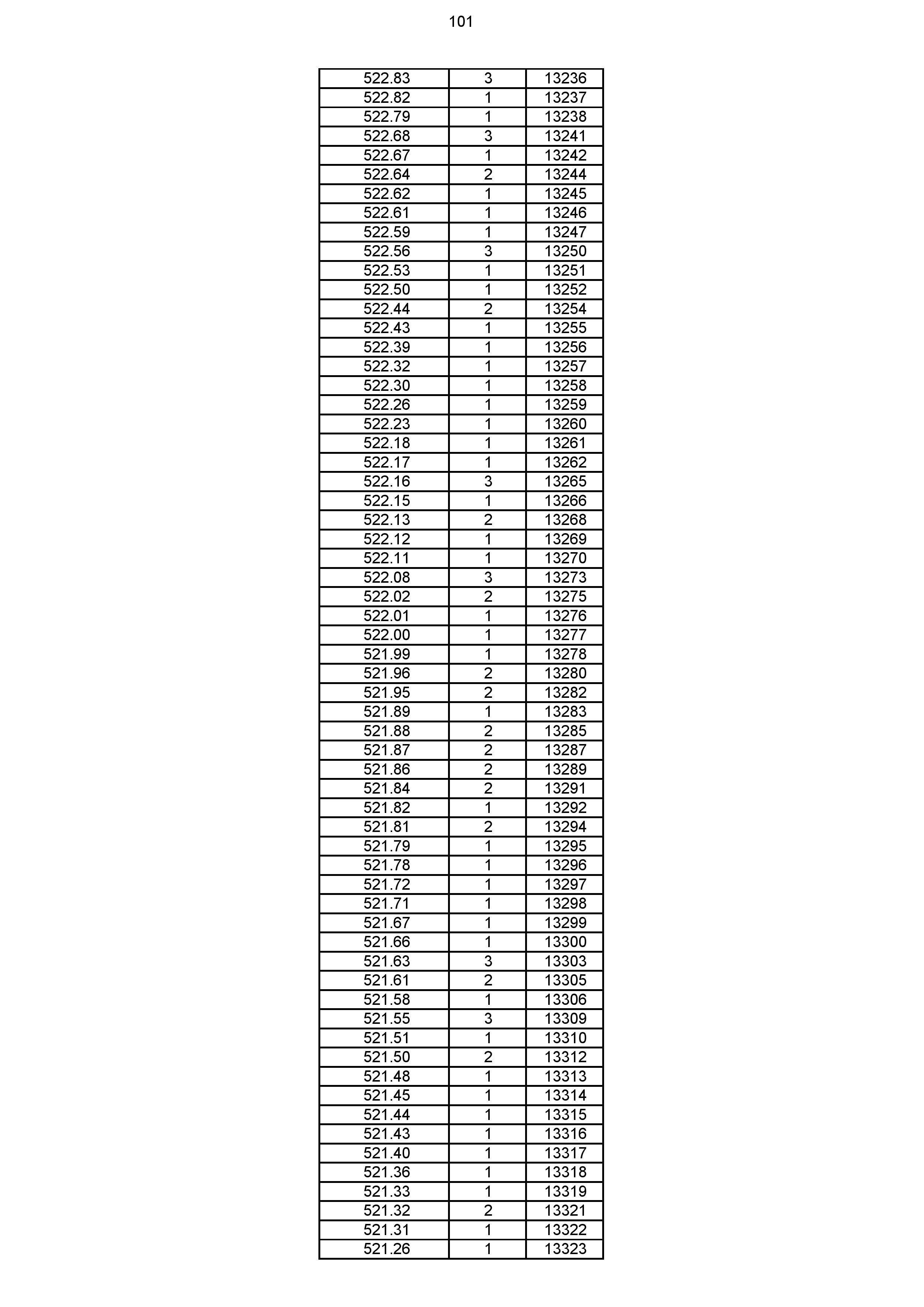 2023年体育综合成绩分段表_101.jpg