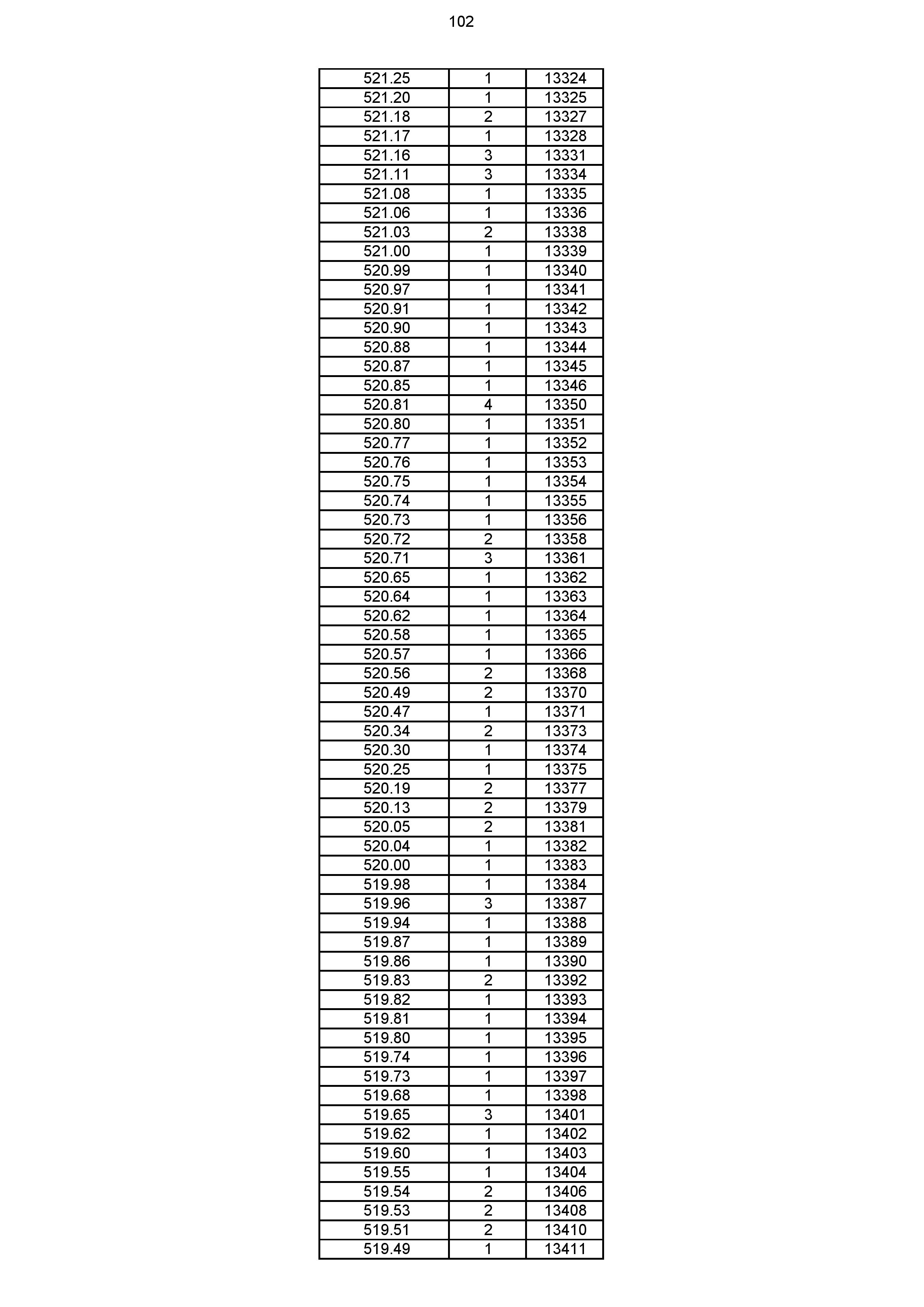 2023年体育综合成绩分段表_102.jpg