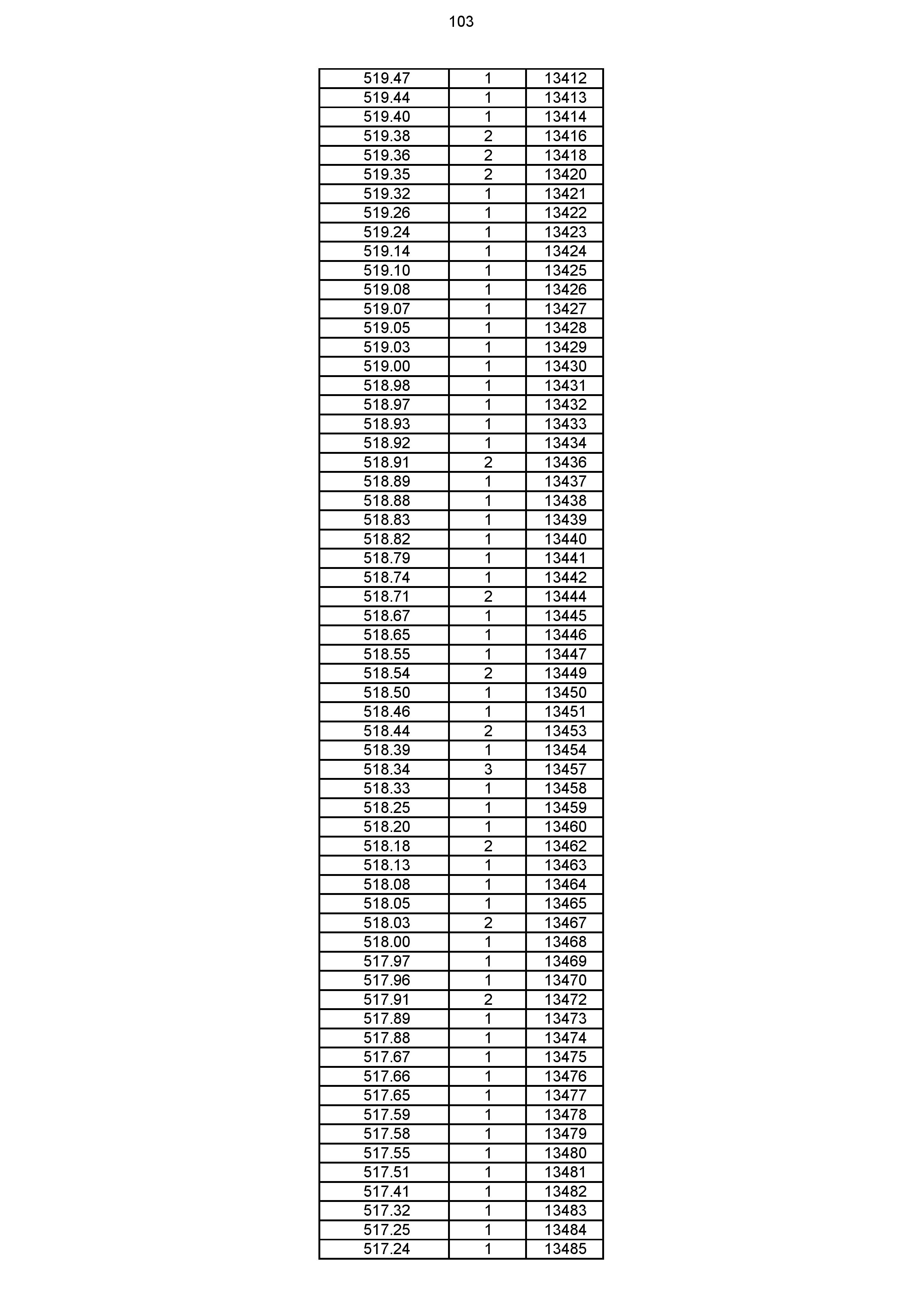 2023年体育综合成绩分段表_103.jpg
