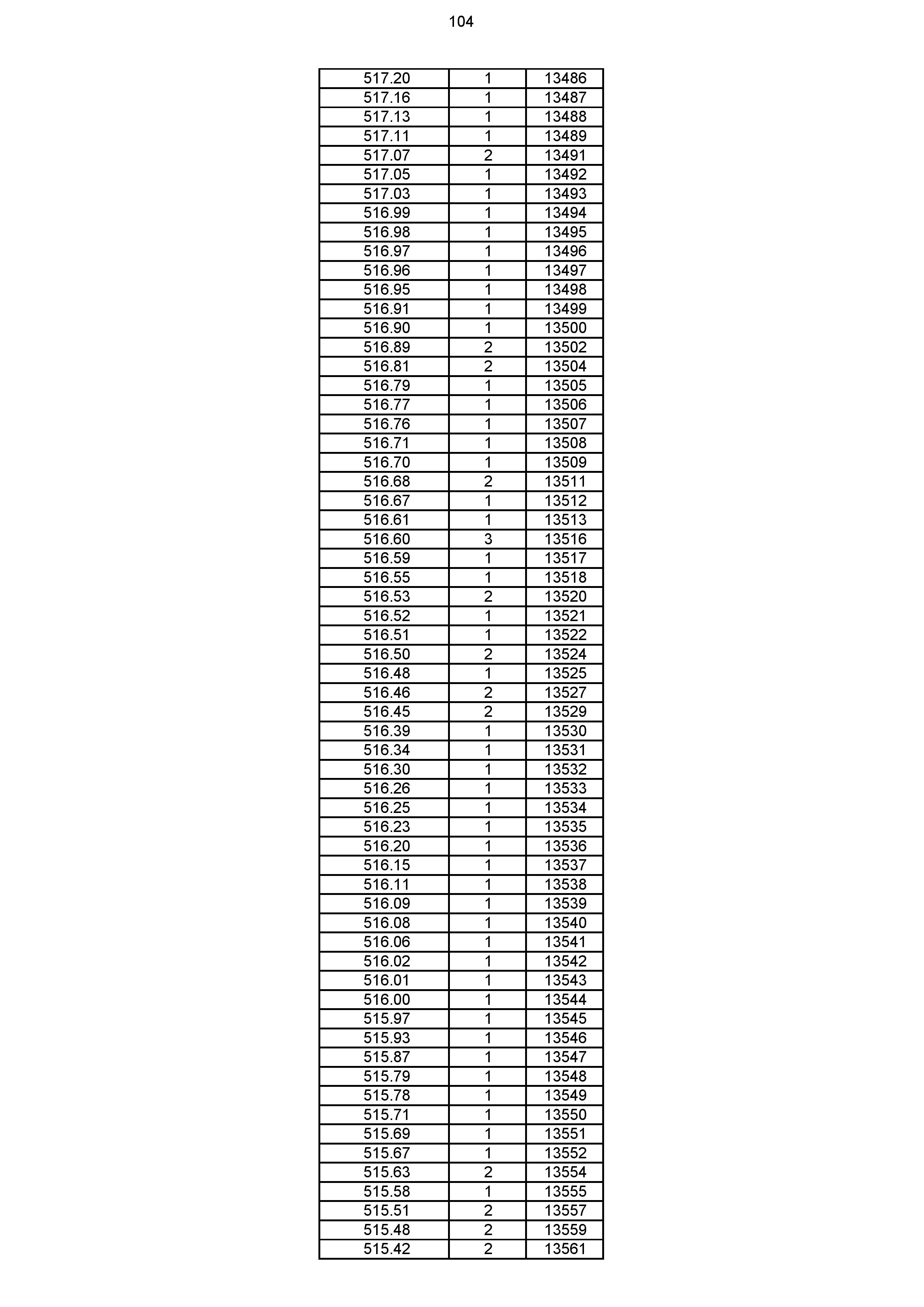 2023年体育综合成绩分段表_104.jpg