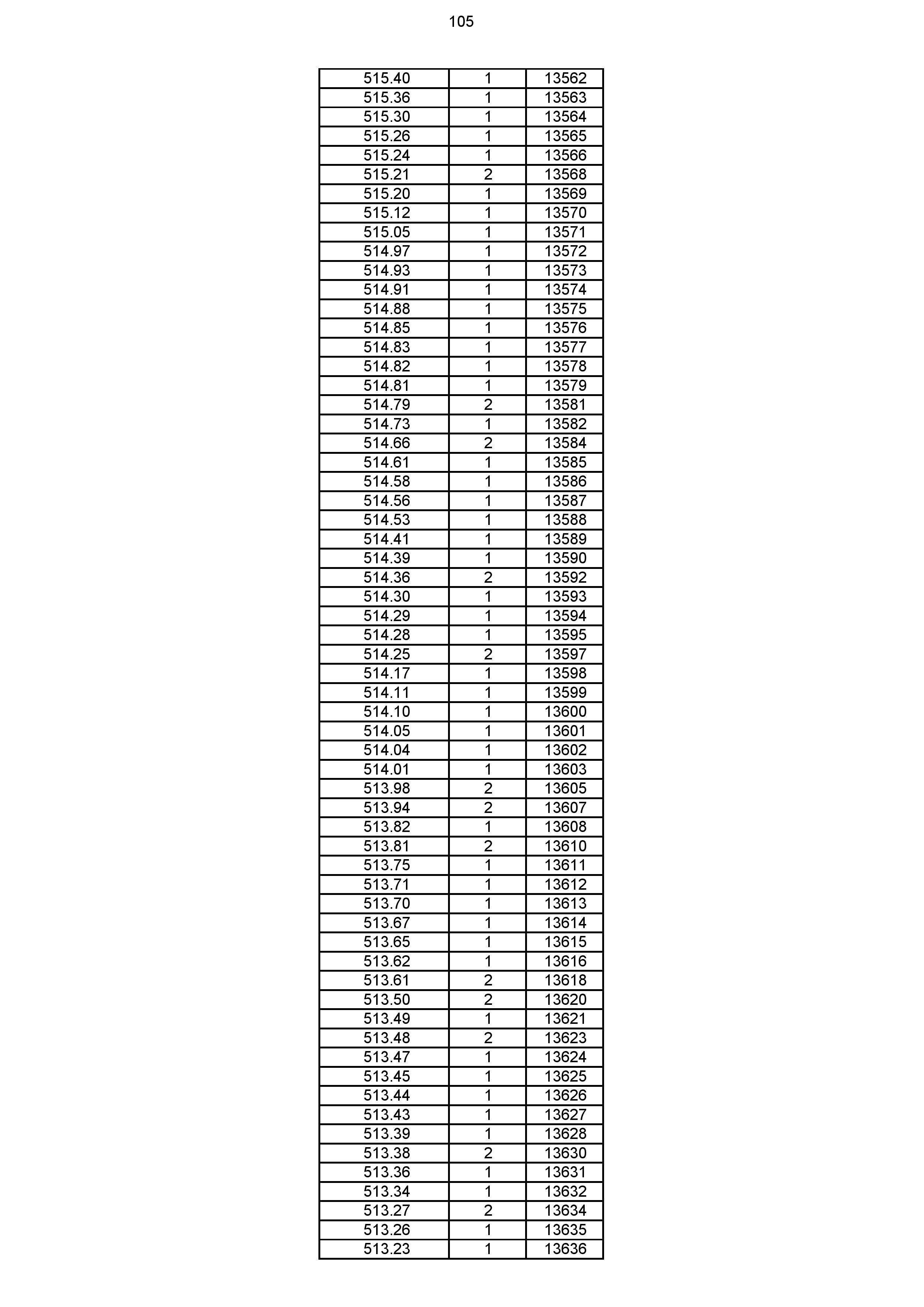 2023年体育综合成绩分段表_105.jpg