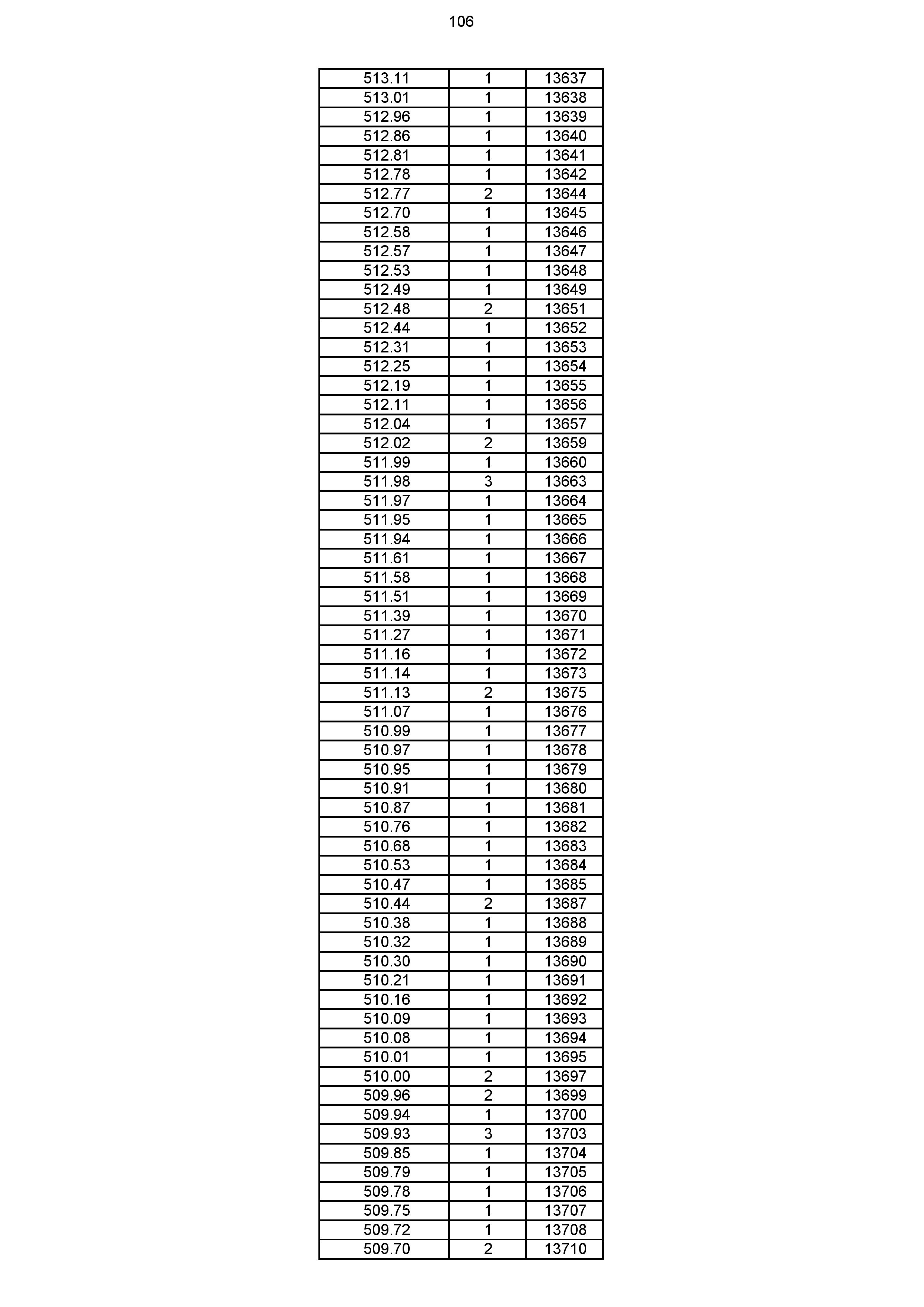 2023年体育综合成绩分段表_106.jpg