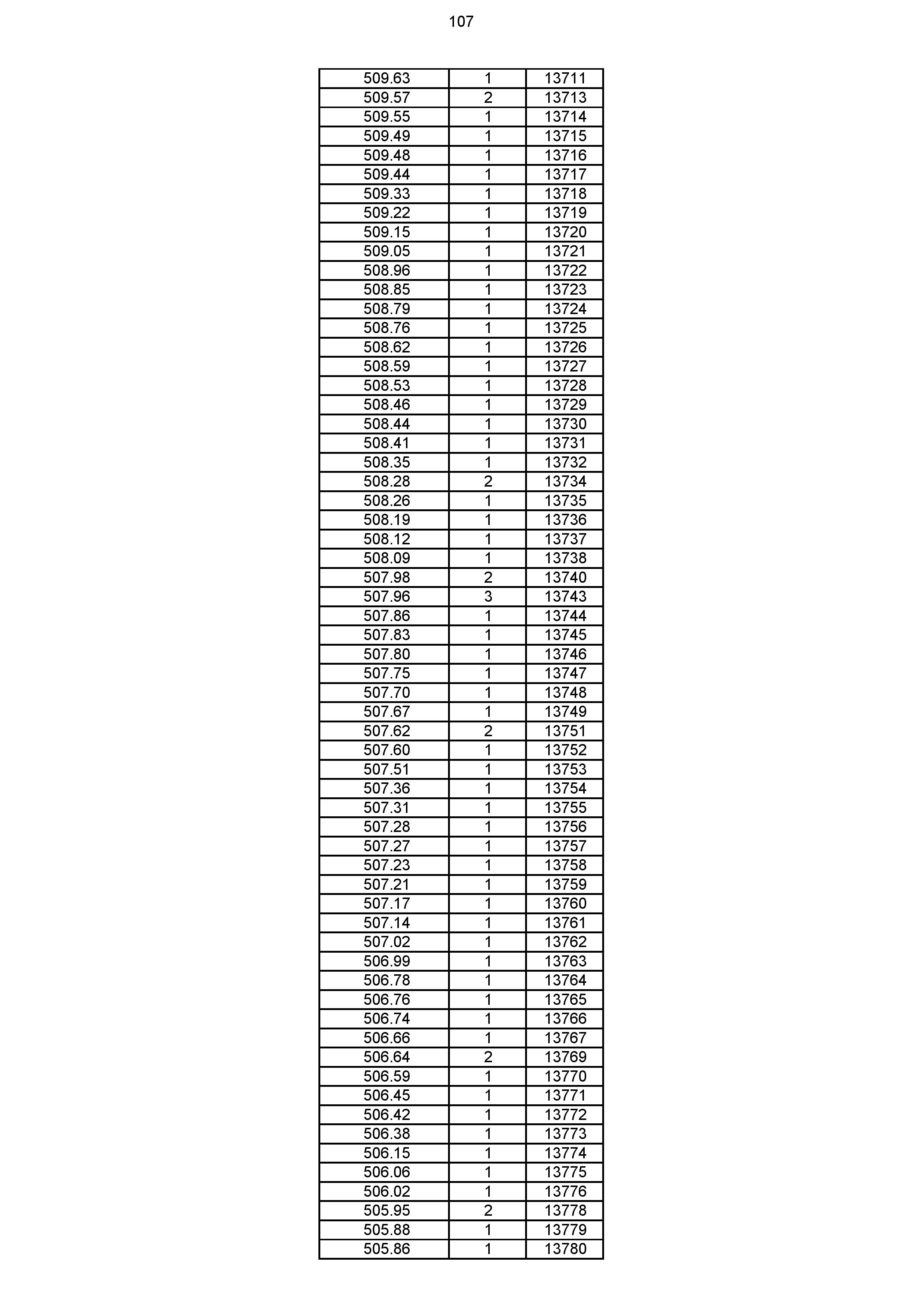 2023年体育综合成绩分段表_107.jpg