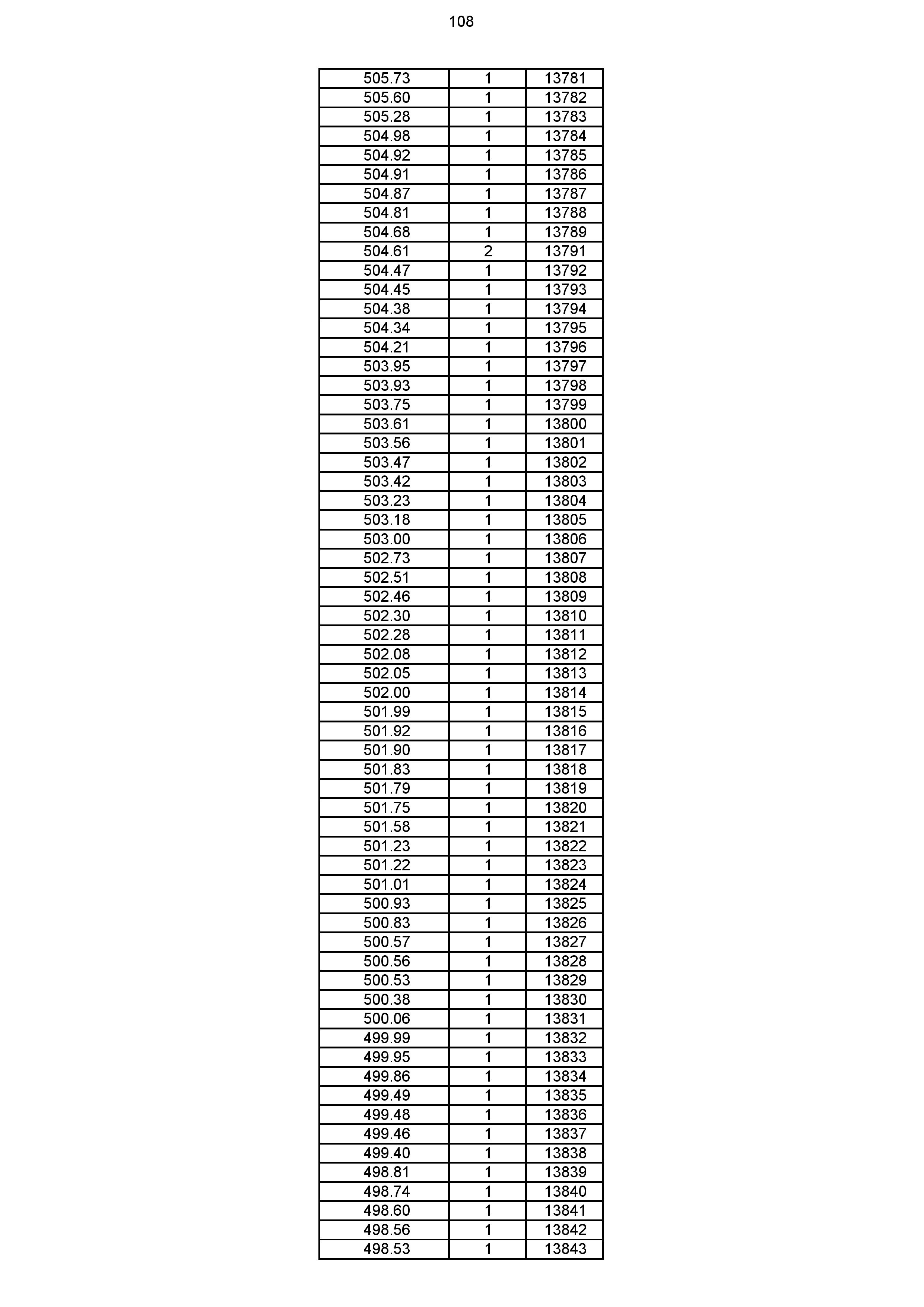 2023年体育综合成绩分段表_108.jpg