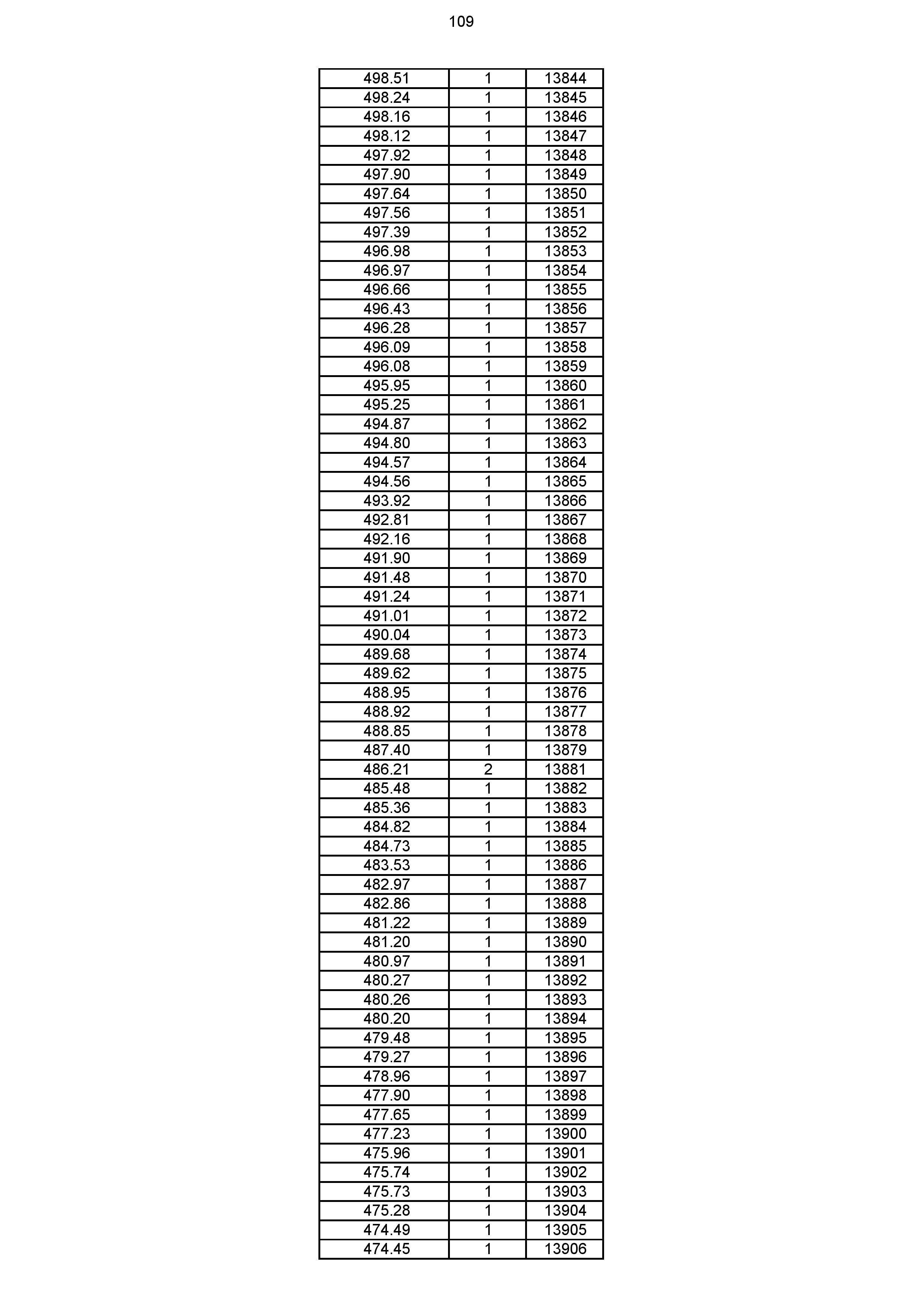 2023年体育综合成绩分段表_109.jpg