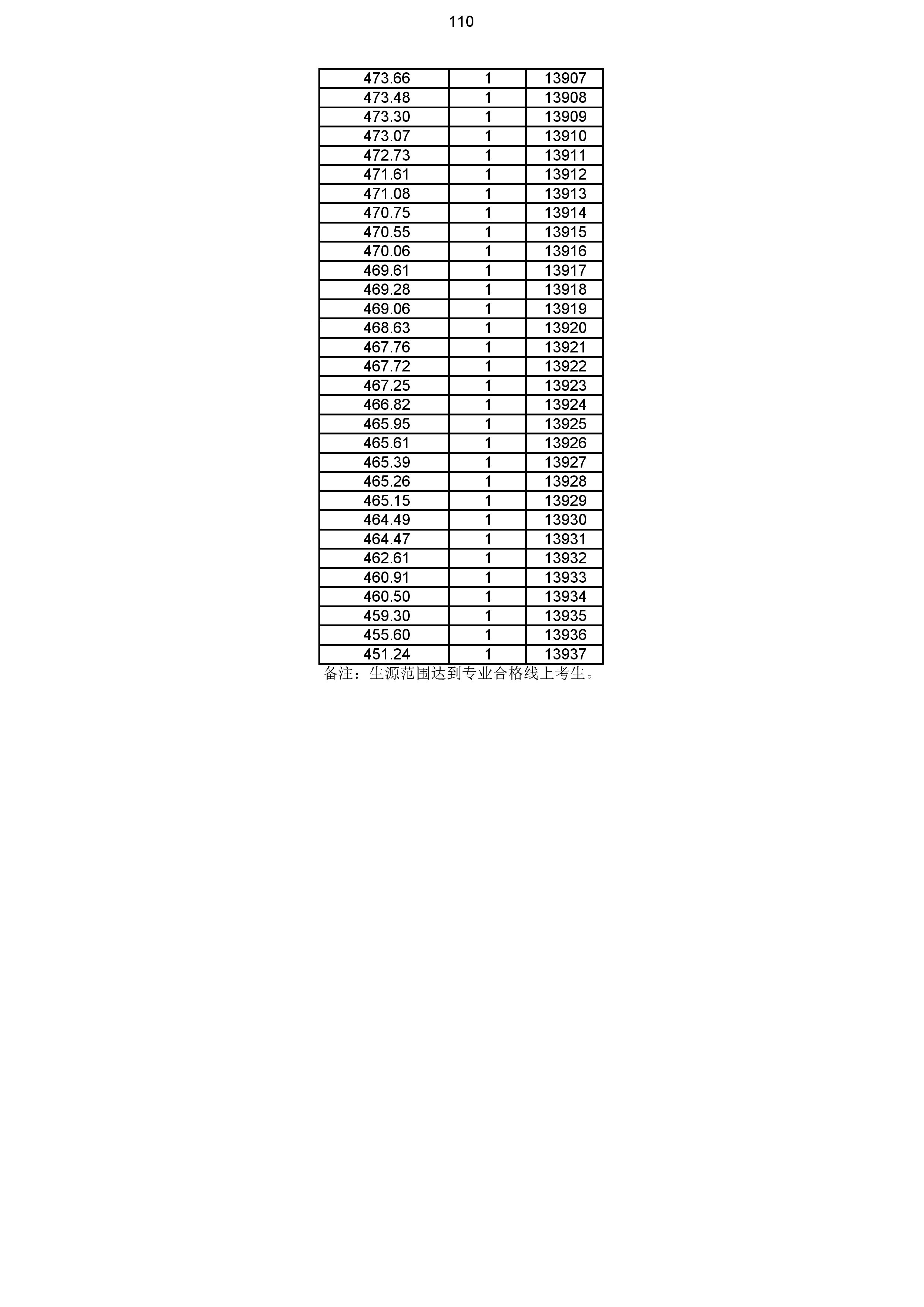 2023年体育综合成绩分段表_110.jpg